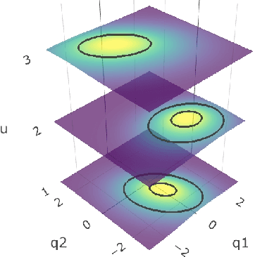 Figure 1 for Binary Independent Component Analysis via Non-stationarity