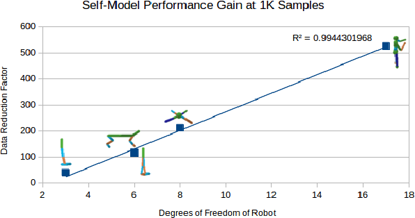 Figure 1 for Zero Shot Learning on Simulated Robots