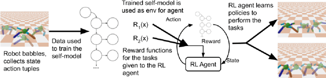 Figure 2 for Zero Shot Learning on Simulated Robots