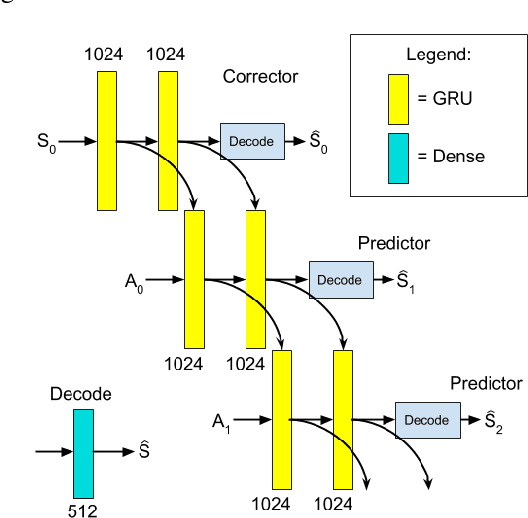Figure 4 for Zero Shot Learning on Simulated Robots