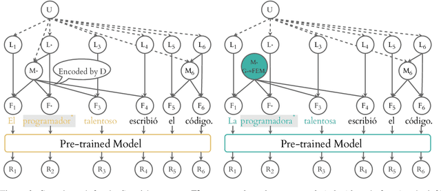 Figure 3 for Naturalistic Causal Probing for Morpho-Syntax