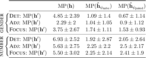 Figure 2 for Naturalistic Causal Probing for Morpho-Syntax