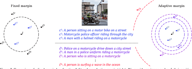 Figure 3 for Is An Image Worth Five Sentences? A New Look into Semantics for Image-Text Matching