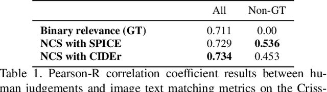 Figure 2 for Is An Image Worth Five Sentences? A New Look into Semantics for Image-Text Matching