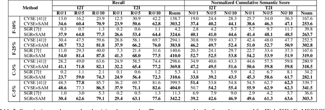 Figure 4 for Is An Image Worth Five Sentences? A New Look into Semantics for Image-Text Matching