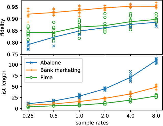 Figure 4 for RuleMatrix: Visualizing and Understanding Classifiers with Rules