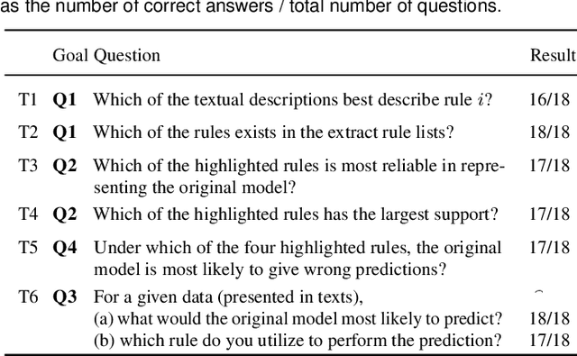 Figure 3 for RuleMatrix: Visualizing and Understanding Classifiers with Rules