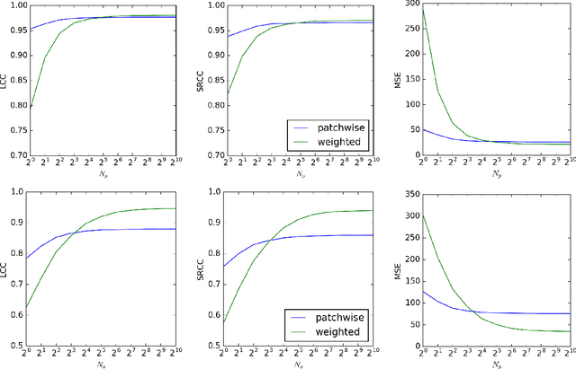 Figure 4 for Deep Neural Networks for No-Reference and Full-Reference Image Quality Assessment