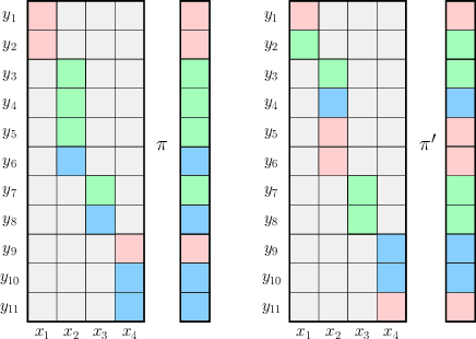 Figure 4 for Reinforcement Learning in Rich-Observation MDPs using Spectral Methods