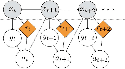 Figure 1 for Reinforcement Learning in Rich-Observation MDPs using Spectral Methods