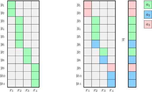 Figure 2 for Reinforcement Learning in Rich-Observation MDPs using Spectral Methods