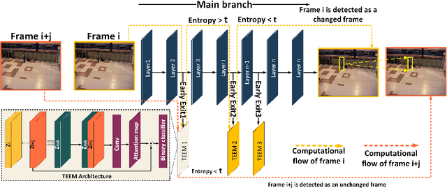 Figure 2 for Temporal Early Exits for Efficient Video Object Detection