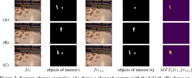 Figure 4 for Temporal Early Exits for Efficient Video Object Detection