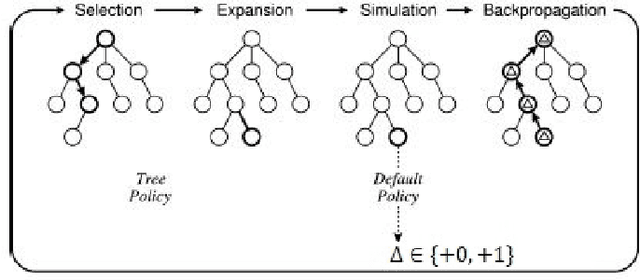 Figure 1 for UCT-ADP Progressive Bias Algorithm for Solving Gomoku
