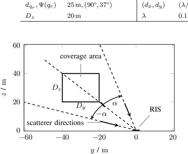 Figure 2 for RIS Assisted Device Activity Detection with Statistical Channel State Information