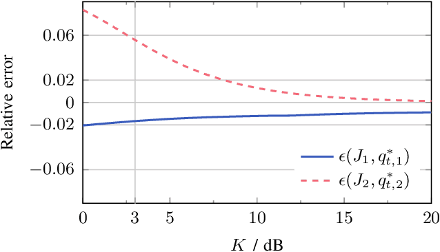 Figure 3 for RIS Assisted Device Activity Detection with Statistical Channel State Information