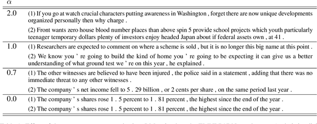 Figure 2 for Language GANs Falling Short