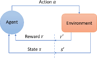 Figure 1 for Deep Reinforcement Learning for Cyber Security
