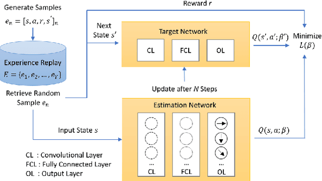 Figure 2 for Deep Reinforcement Learning for Cyber Security