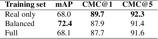 Figure 2 for Dual Embedding Expansion for Vehicle Re-identification