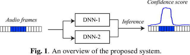 Figure 1 for Enabling Early Audio Event Detection with Neural Networks