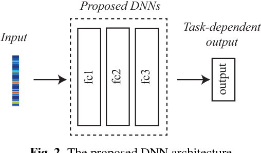 Figure 3 for Enabling Early Audio Event Detection with Neural Networks