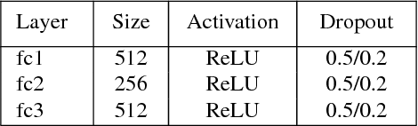 Figure 2 for Enabling Early Audio Event Detection with Neural Networks