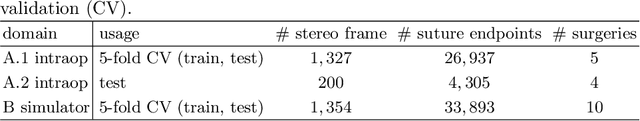 Figure 1 for Heatmap-based 2D Landmark Detection with a Varying Number of Landmarks