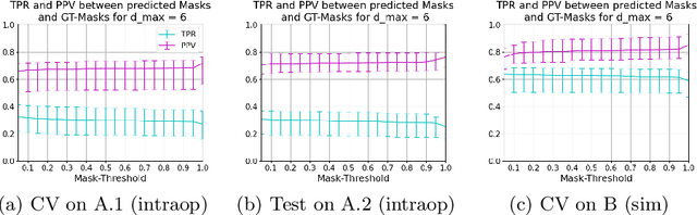 Figure 3 for Heatmap-based 2D Landmark Detection with a Varying Number of Landmarks