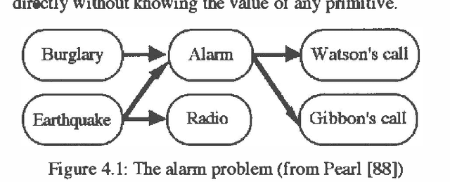 Figure 1 for Possibilistic Conditioning and Propagation