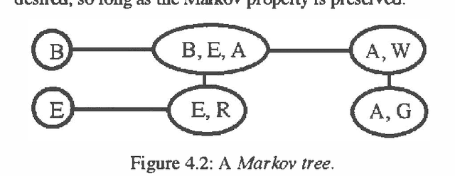 Figure 2 for Possibilistic Conditioning and Propagation