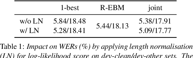 Figure 2 for Residual Energy-Based Models for End-to-End Speech Recognition