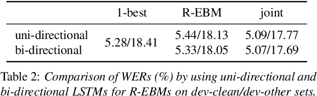 Figure 3 for Residual Energy-Based Models for End-to-End Speech Recognition