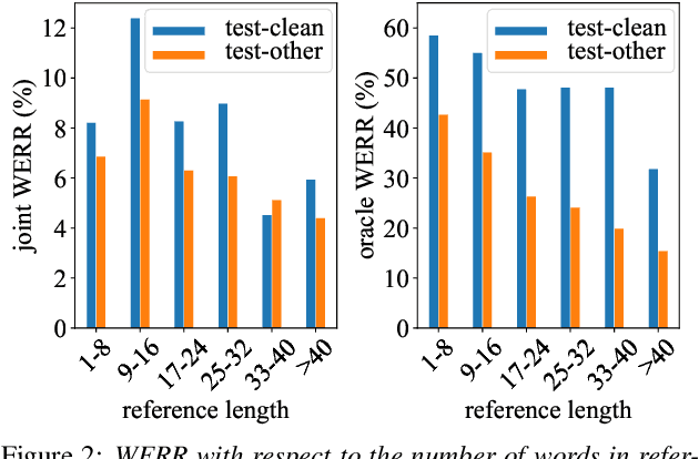 Figure 4 for Residual Energy-Based Models for End-to-End Speech Recognition