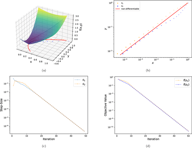 Figure 1 for Survey Descent: A Multipoint Generalization of Gradient Descent for Nonsmooth Optimization