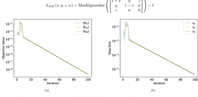Figure 2 for Survey Descent: A Multipoint Generalization of Gradient Descent for Nonsmooth Optimization