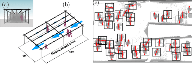 Figure 1 for Pedestrian orientation dynamics from high-fidelity measurements