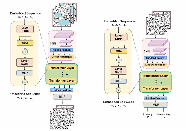 Figure 3 for AI for Porosity and Permeability Prediction from Geologic Core X-Ray Micro-Tomography