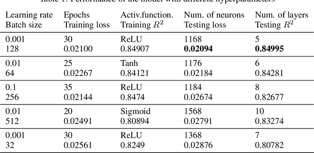 Figure 2 for AI for Porosity and Permeability Prediction from Geologic Core X-Ray Micro-Tomography