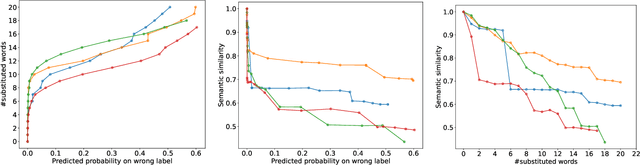 Figure 1 for HydraText: Multi-objective Optimization for Adversarial Textual Attack