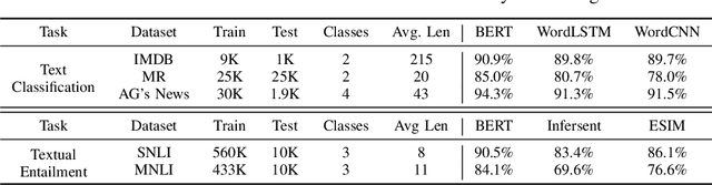 Figure 2 for HydraText: Multi-objective Optimization for Adversarial Textual Attack