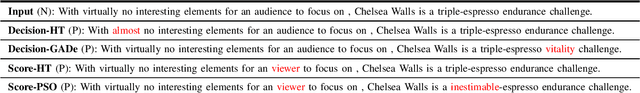 Figure 4 for HydraText: Multi-objective Optimization for Adversarial Textual Attack