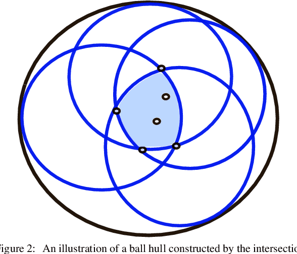 Figure 3 for Convex Class Model on Symmetric Positive Definite Manifolds
