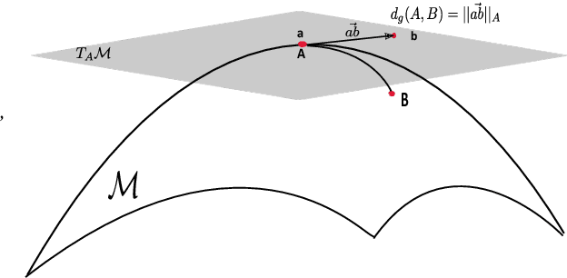 Figure 4 for Convex Class Model on Symmetric Positive Definite Manifolds