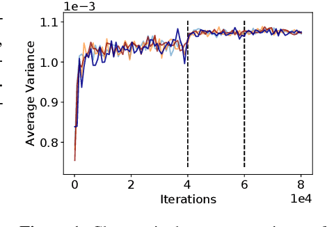 Figure 1 for Adaptive Gradient Quantization for Data-Parallel SGD