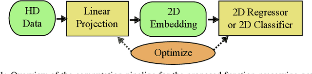 Figure 1 for Function Preserving Projection for Scalable Exploration of High-Dimensional Data