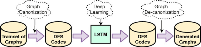 Figure 4 for Deep Graph Generators: A Survey