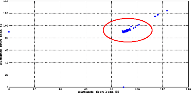 Figure 3 for Analysis of Multibeam SONAR Data using Dissimilarity Representations