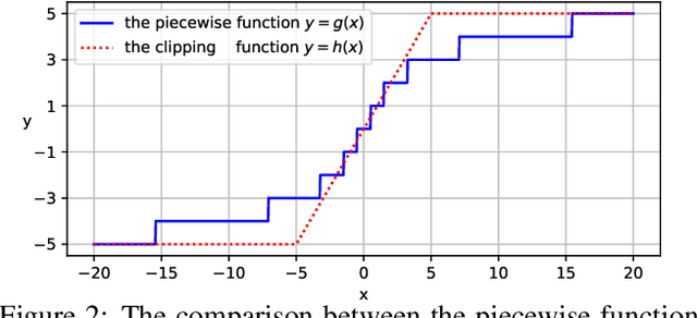 Figure 3 for Rethinking and Improving Relative Position Encoding for Vision Transformer