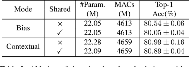 Figure 4 for Rethinking and Improving Relative Position Encoding for Vision Transformer